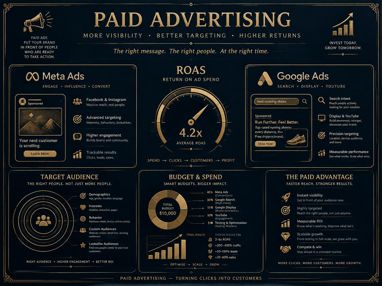 Paid Advertising